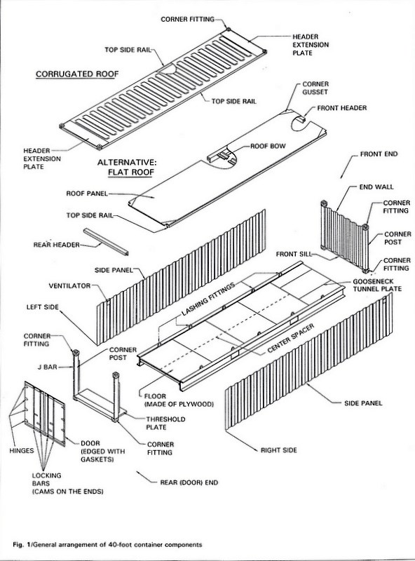 sales shipping container parts directory